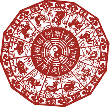Segno Zodiacale